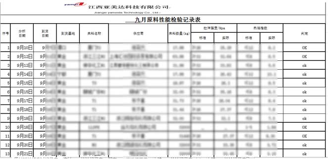 江西亚美达科技有限公司编织袋的资质